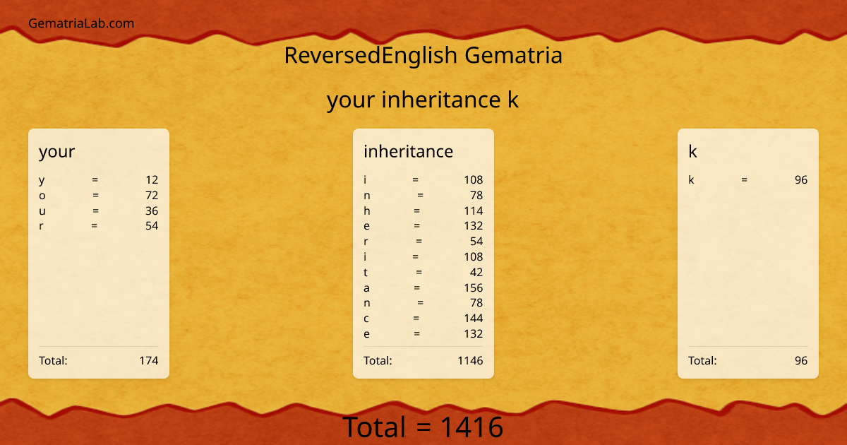your inheritance k in reversedEnglish Gematria